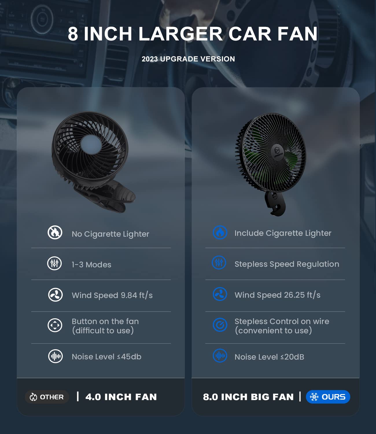 LEMOISTAR Ventilatore per auto da 12 V/24 V, ventola elettrica di grandi dimensioni da 8 pollici con gancio, controllo continuo della velocità, ventola di raffreddamento con accendisigari per veicoli,