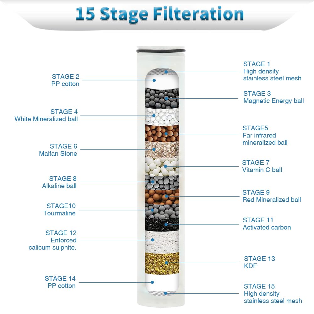 Rainshower Restore Replacement Cartridge