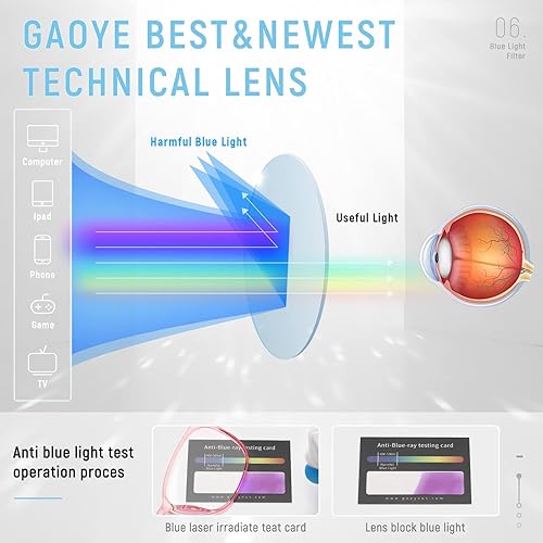 Miniatura 4 de Gaoye Lentes de bloqueo de luz azul para mujereshombres, anteojos falsos para juegos de computadora, anti rayos UV, bisagra de resorte