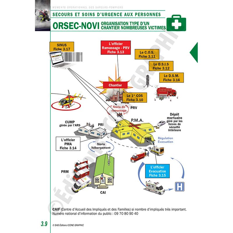 Mémento opérationnel à l'usage des sapeurs-pompiers