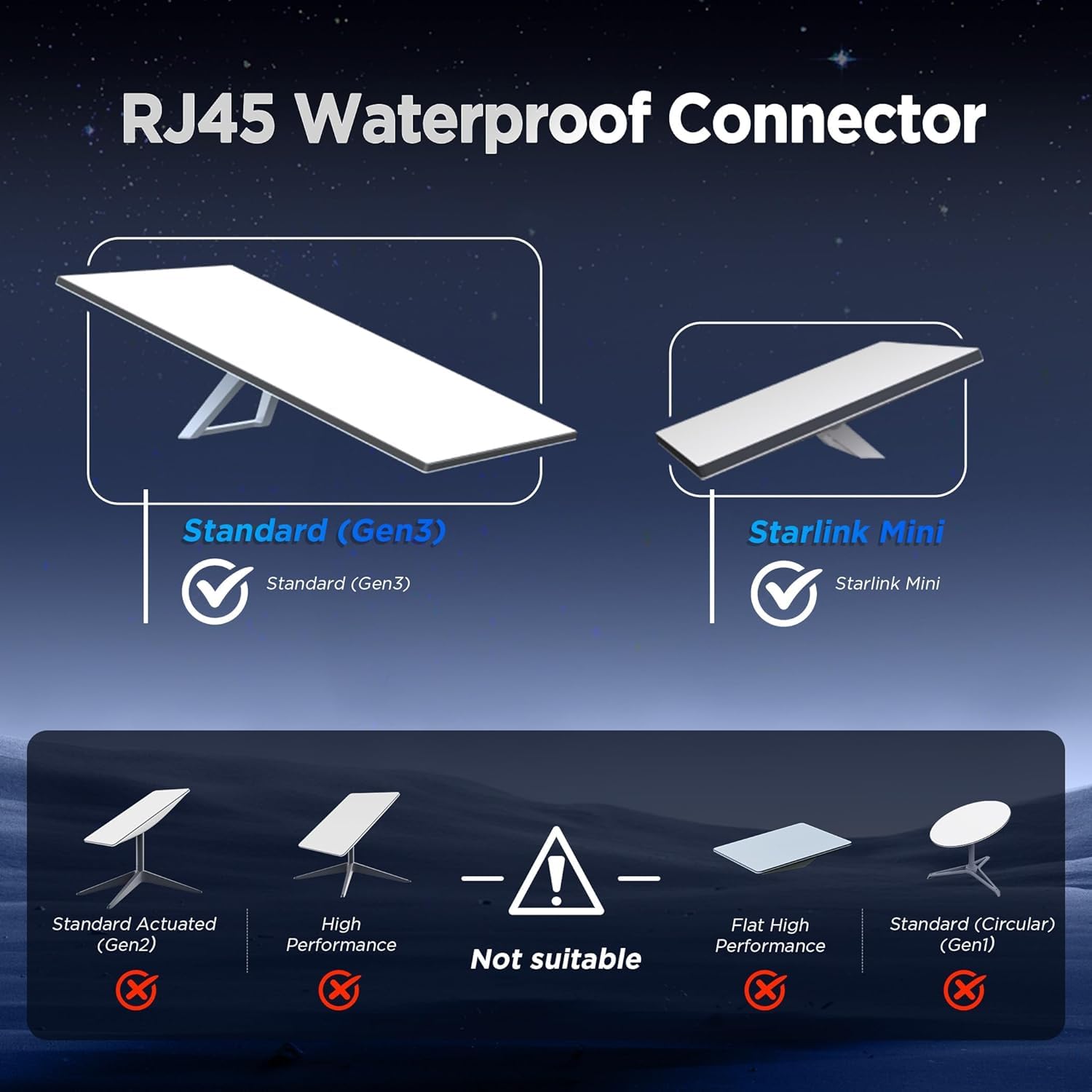 Starlink Adapter Ethernet - Wodoodporny przedłużacz kabla Starlink dla Gen 3/Mini Starlink Standard do złącza RJ45 dla anteny Starlink V3, routera, mini anteny (1 opakowanie)