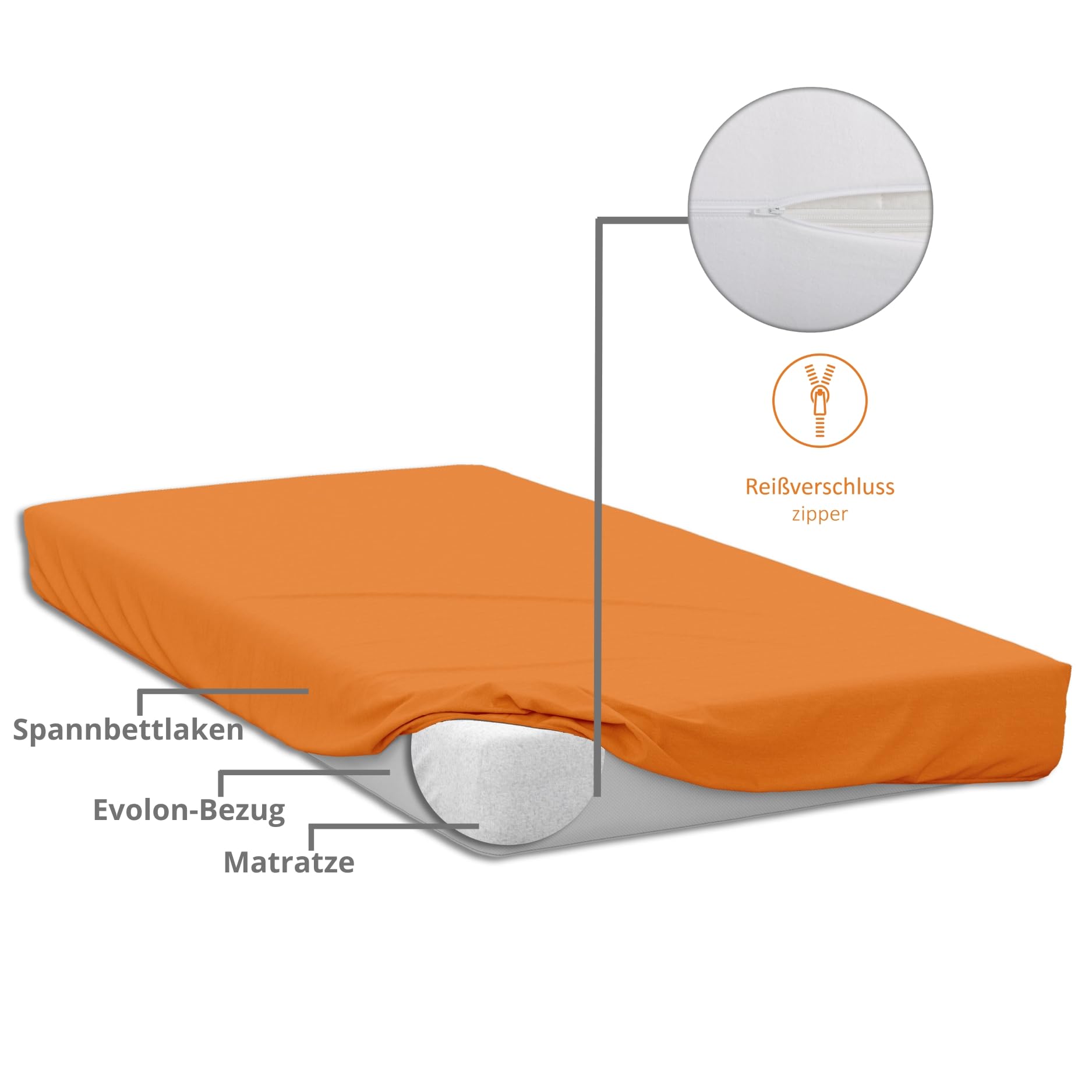 sleepling Pokrowiec na materac 90 x 200 cm, pokrowiec na roztocze, Evolon Encasing dla alergików i przeciw roztoczom, materace do 20 cm, odporne na