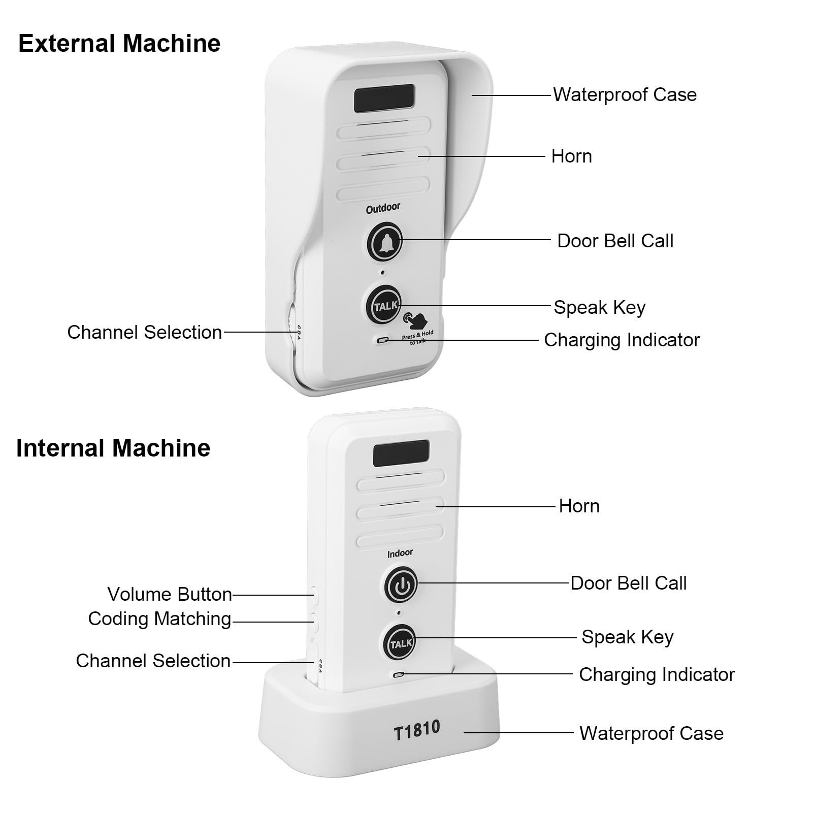 Sonnette d'interphone sans Fil, téléavertisseur Vocal Longue portée 1500M, Blanc