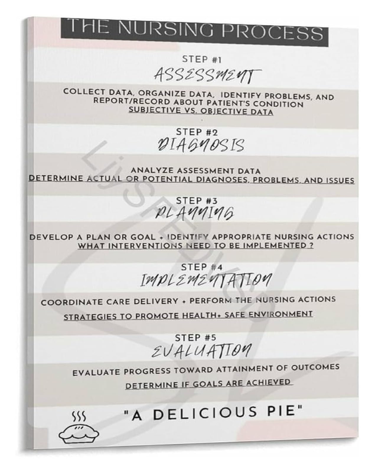 FNYUVNFAF Nursing Process Infographic Poster ADPIE Framework For Patient Care Assessment Diagnosis Planning Implementation Evaluation Framed,16x24inch(40x60cm)