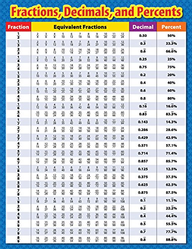 Compare price to decimal equivalent wall chart | TragerLaw.biz