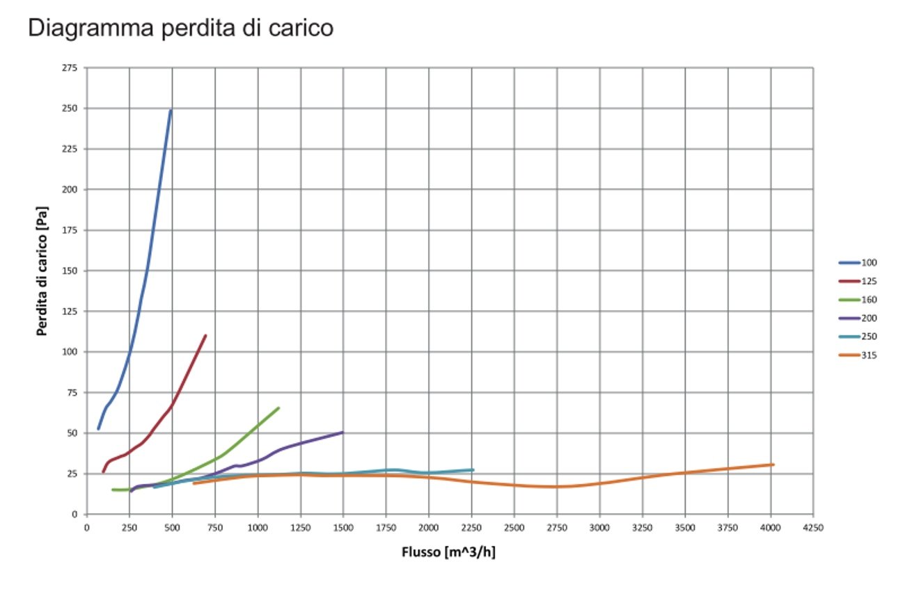 Valvola di non ritorno aria con guarnizione interna per condotte aria - diametri vari (diametro 250 mm)
