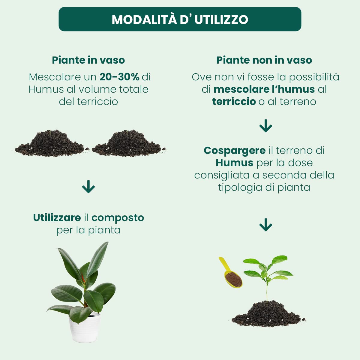 Humus Di Lombrico 7L Il Paese Verde - Fertilizzante Naturale Per Piante | Consentito In Agricoltura Biologica - Foto 3
