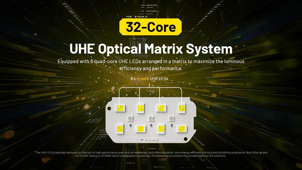 Nitecore HC75 UHE HEADLAMP HC75 UHE Wiederaufladbare E-Fokus-Strahler-Flutlicht-Scheinwerfer, 192 m Strahler, 3000 Lumen (Upgrade von HC68) mit Akku und Eco Sensa USB-C-Ladekabel