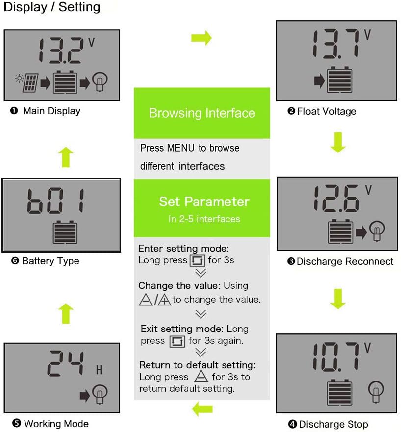ALLPOWERS Dual USB 20A Solar Charge Controller 12V/24V Auto Paremeter Adjustable PWM LCD Solar Controller Regulator with Load Timer Setting ON/Off Hours