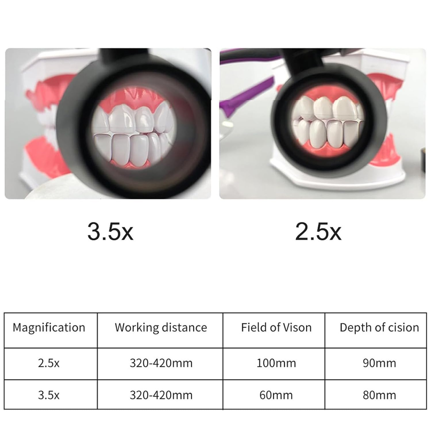 Lente di ingrandimento dentale con luce a LED, distanza di lavoro regolabile per professionisti dentali