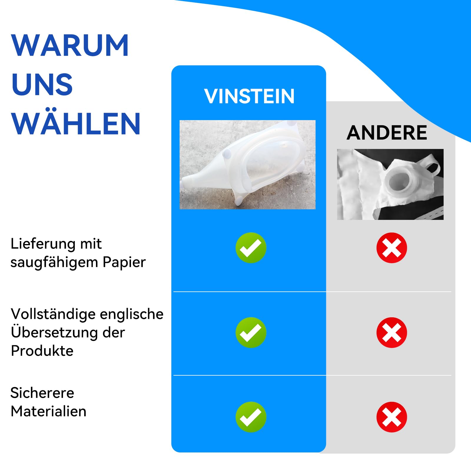 Urinbeutel,Urin Sammlung Tasche,Kondom Katheter,Urinalkondom,Wiederverwendbare tragbare Silikon Urinal mit 2 Urin Katheter Taschen,Urinbeutel 2000ml,1000ml,Inkontinenz Pants,Urinierhilfe