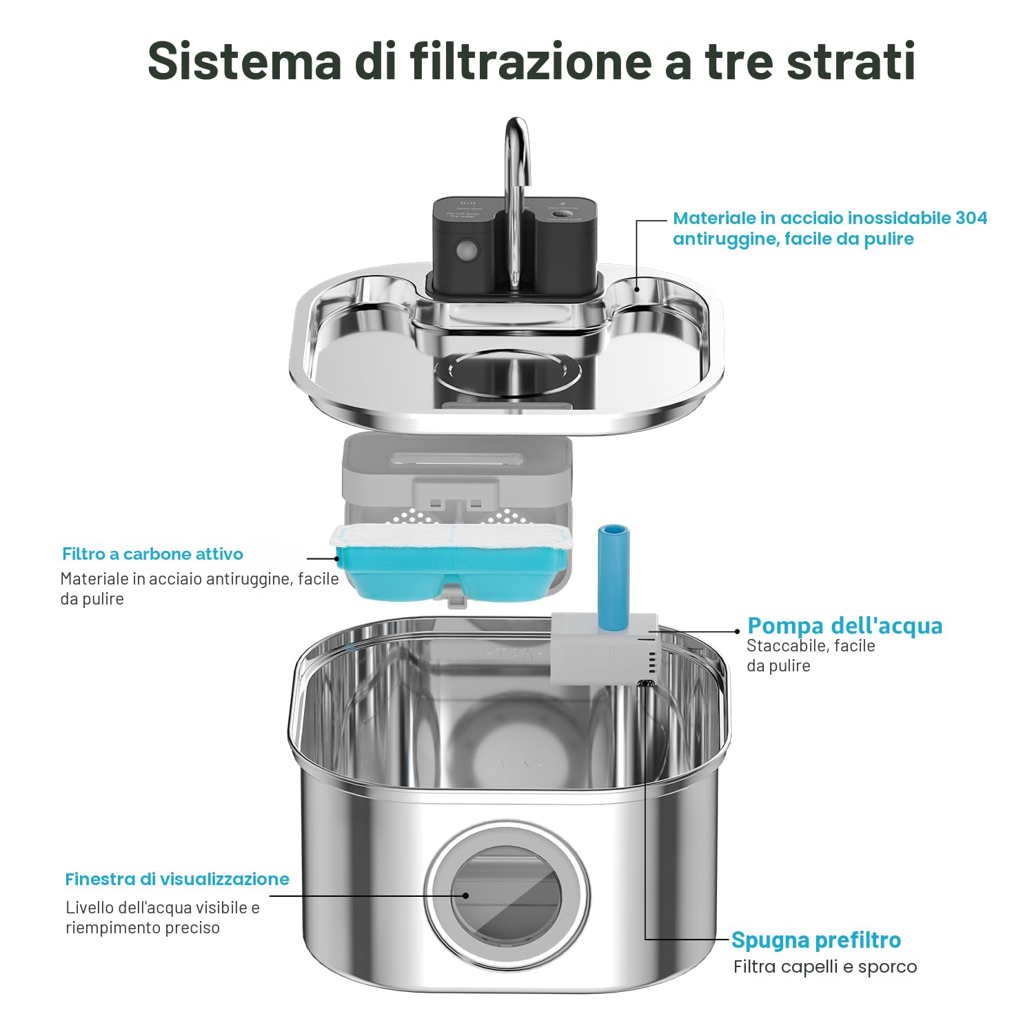 Fontanella per Gatti senza Fili: NautyPaws 3.2L Fontanella per Gatti Acciaio con Batteria 4200mAh, Fontana per Gatto con Sensore di Movimento, Automatico Silenzioso Dispenser Acqua Gatto con Filtri