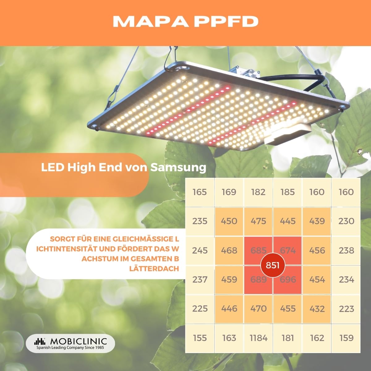 Ortho groeilamp led strips met plakrand growing light strips kweeklamp bloeilamp kopen? | Korting tot 25