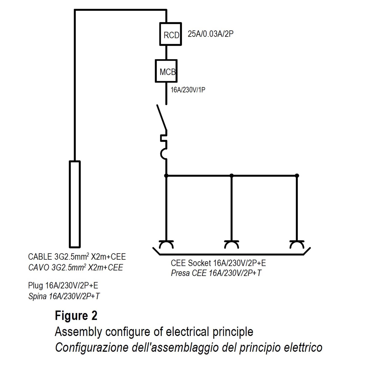 Electraline 60426 Quadro Elettrico di Distribuzione 3 Prese Industriali CEE, Spina CEE, Cavo 1.7M H07RN-F 3G2.5, IP67, con interruttore differenziale RCD 30ma + interruttore di sicurezza MCB