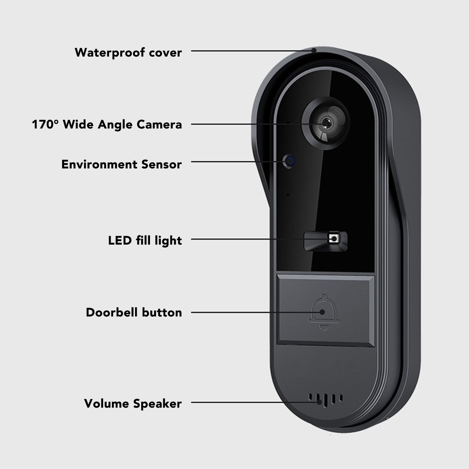 POENVFPO Timbre con Vídeo, Cámara de Timbre Inalámbrica con Pantalla de 4,3 Pulgadas, Visión Nocturna 1080P 8MP 170° Gran Angular Conversación Bidireccional