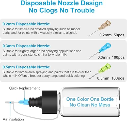 Miniatura 3 de Kit de aerógrafo sin limpieza con boquilla desechable (50 piezas x 0.2mm & 100 piezas x 0.3mm & 100 piezas x 0.5mm Boquillas desechables) - Pistola
