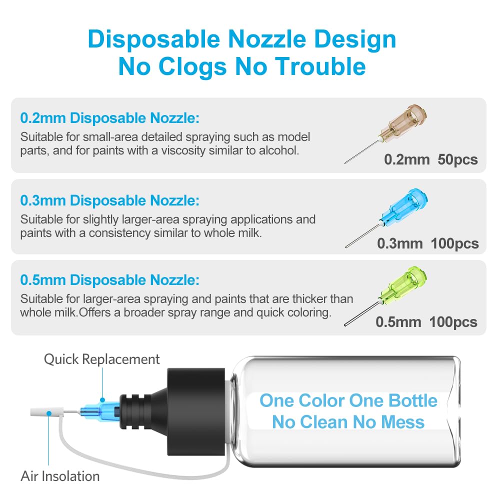 Kit di accessori per aerografo No-Clean, 8 flaconi di vernice e 150 ugelli usa e getta (0,2/0,3/0,5 mm 50 ciascuno), compatibile con aerografo TK-AB0078