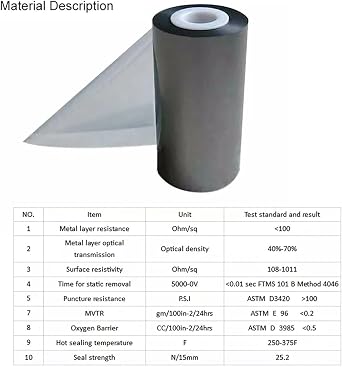 Antistatic Bags, 100pcs Resealable ESD Bags 3.2x4.7inches with Labels for GPU Hard Drive SSD HDD and Electronic Device (Ziplock-3.2X4.7-100pc)