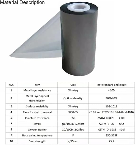 Antistatic Bags, 100pcs Resealable ESD Bags 3.2x4.7inches with Labels for GPU Hard Drive SSD HDD and Electronic Device (Ziplock-3.2X4.7-100pc)