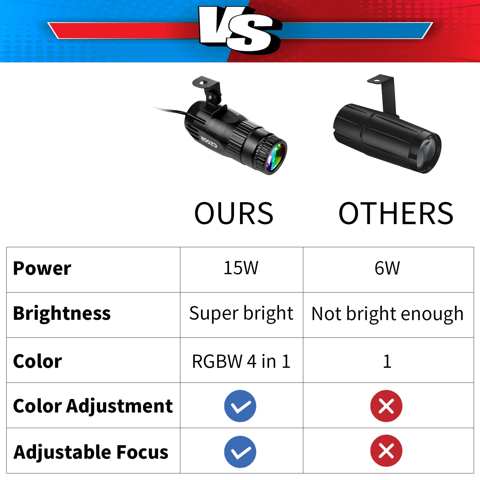 15W Projecteur Boule a Facette, Czgor RGBW 4 en 1 LED Pinspot Projecteur avec Télécommande et 3 Modes d'Éclairage, LED Pin Spot Ultra-Lumineux pour Fêtes, Clubs, Bars et Mariages