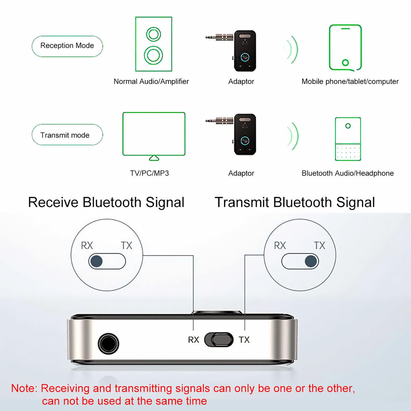 Bluetooth 5.3 Transmitter Receiver 3.5mm AUX Adapter 2 in 1 Wireless Audio Adapter for Vehicles and Home Stereos
