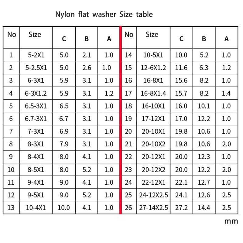 M2-M14 Nylon-Unterlegscheibe, Isolierung, Abstandshalter, flache Unterlegscheibe, Dichtung, Nylonring, Kunststoff-Unterlegscheibe, Schraube, Bolzenmutter M2 M3 M4 M5 M6 M7 M8 M10 – (Außendurchmesser: