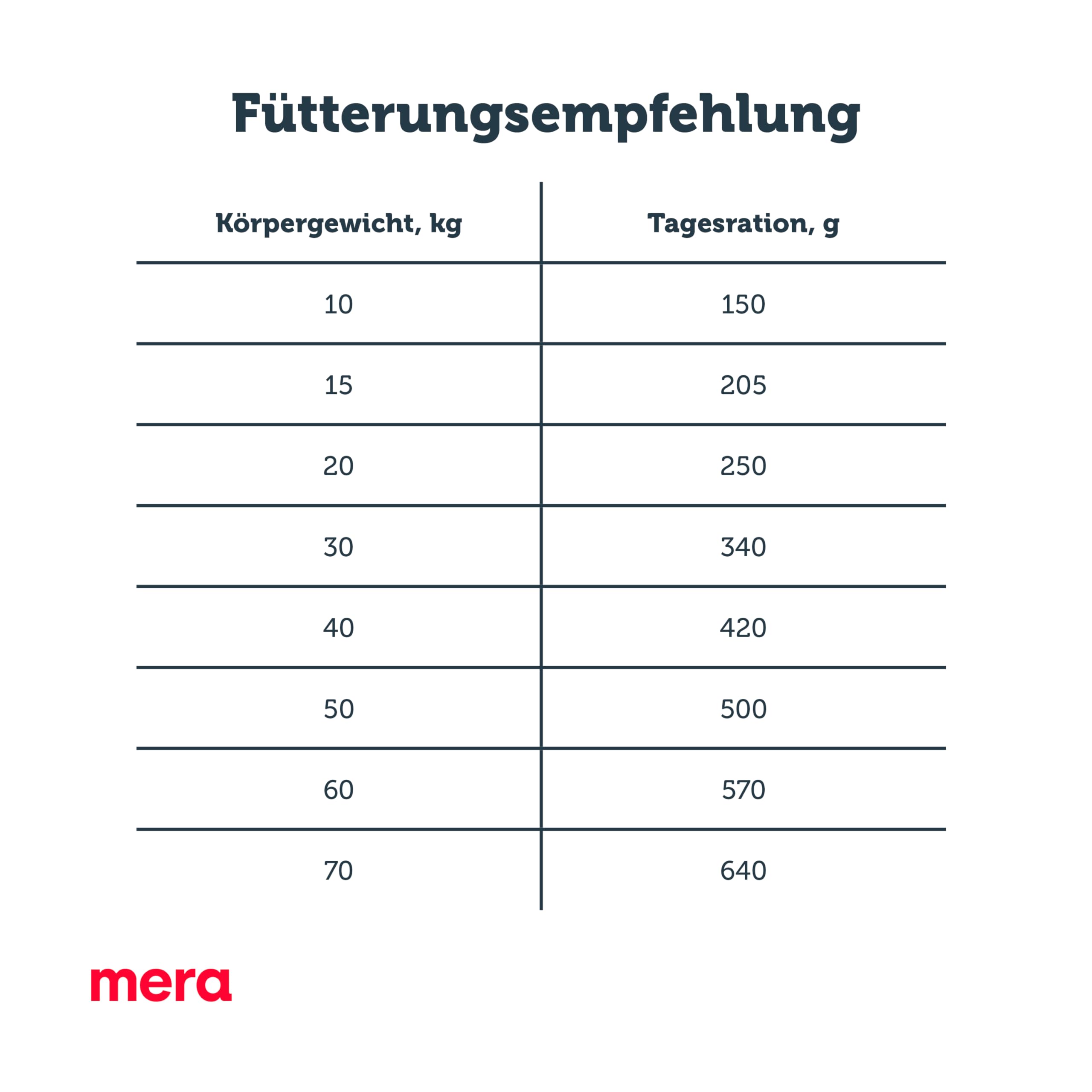 MERA Pure Sensitive Senior Truthahn & Reis 12,5kg für ältere Hunde