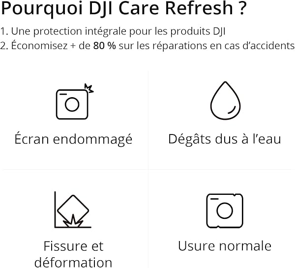 Card DJI Care Refresh 1-Year Plan (Osmo 360) - 2