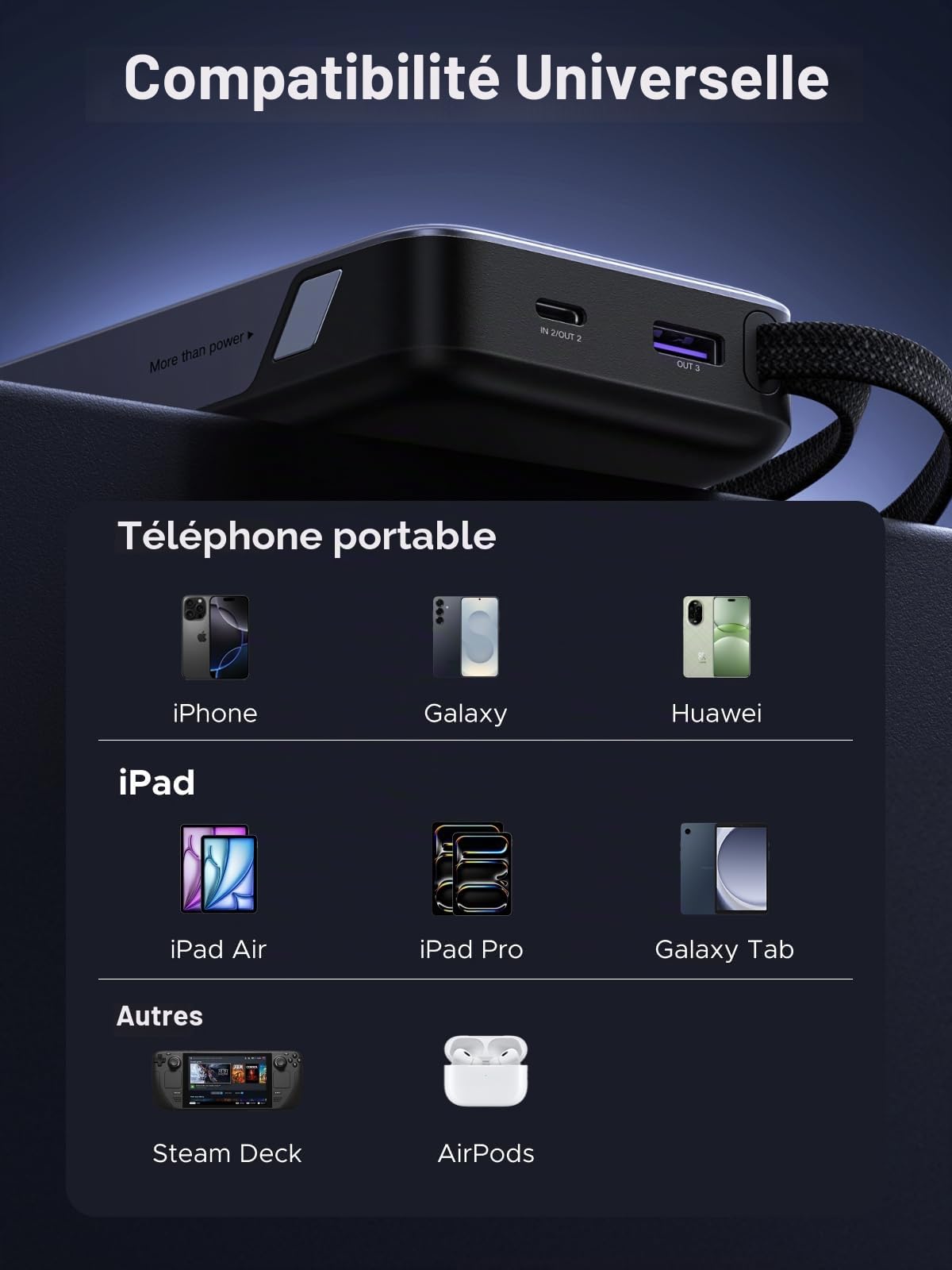 UGREEN 45W Chargeur USB C avec 45W Power Bank 20000mAh Câble USB C Intégré