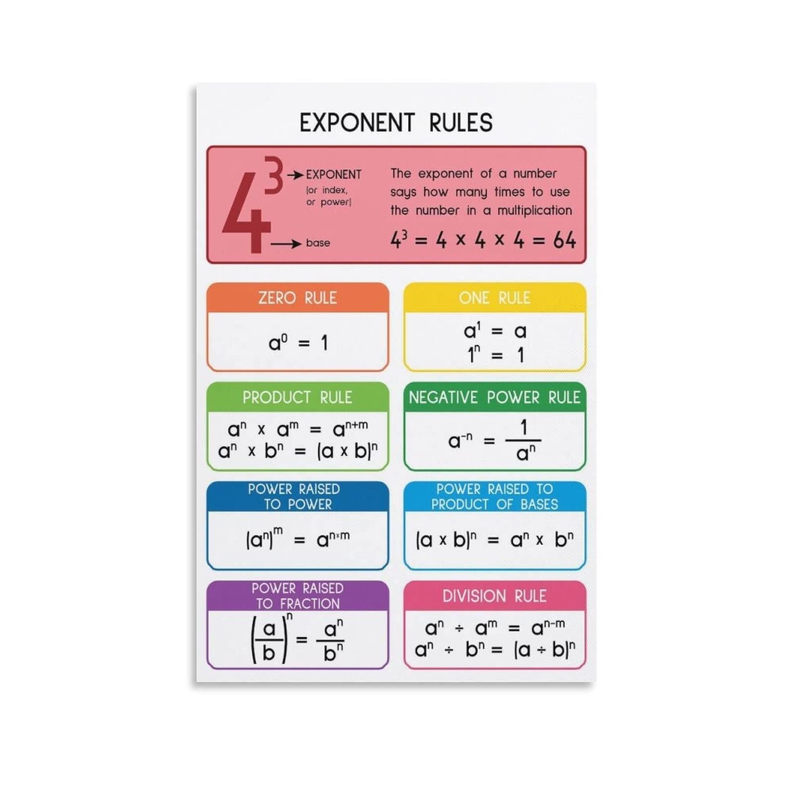 AUOQKQUT Laws of Exponents Chart Exponent Rules Algebra Math Educational Poster for Math Classroom Homeschool Tutoring Center Study Room Wall Decor Unframed,08x12inch(20x30cm)