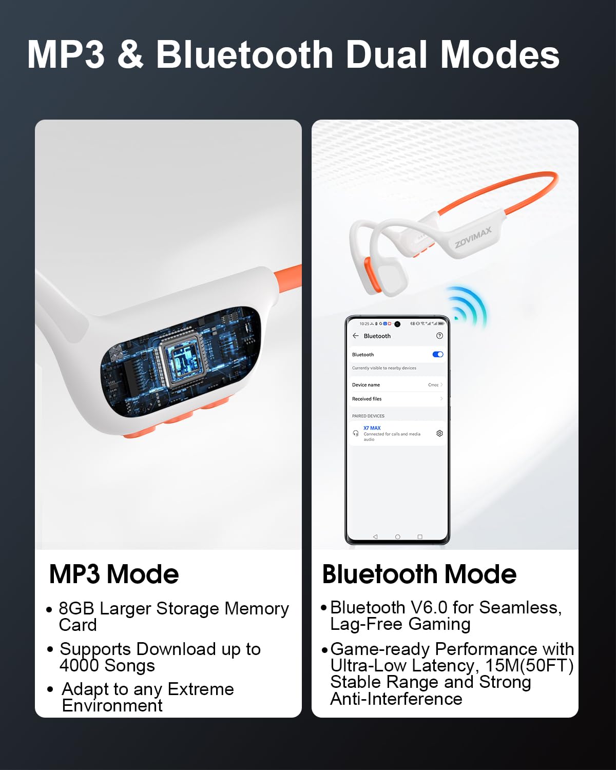 Cuffie a Conduzione Ossea Nuoto, IPX8, Bluetooth 6.0, MP3 8 GB | 12H Anti-Vento Open-Ear Cuffie Nuoto IPX8 Impermeabili, Sportive Auricolari MP3 Integrato, Piscina, Corsa, Ciclismo, Fitness