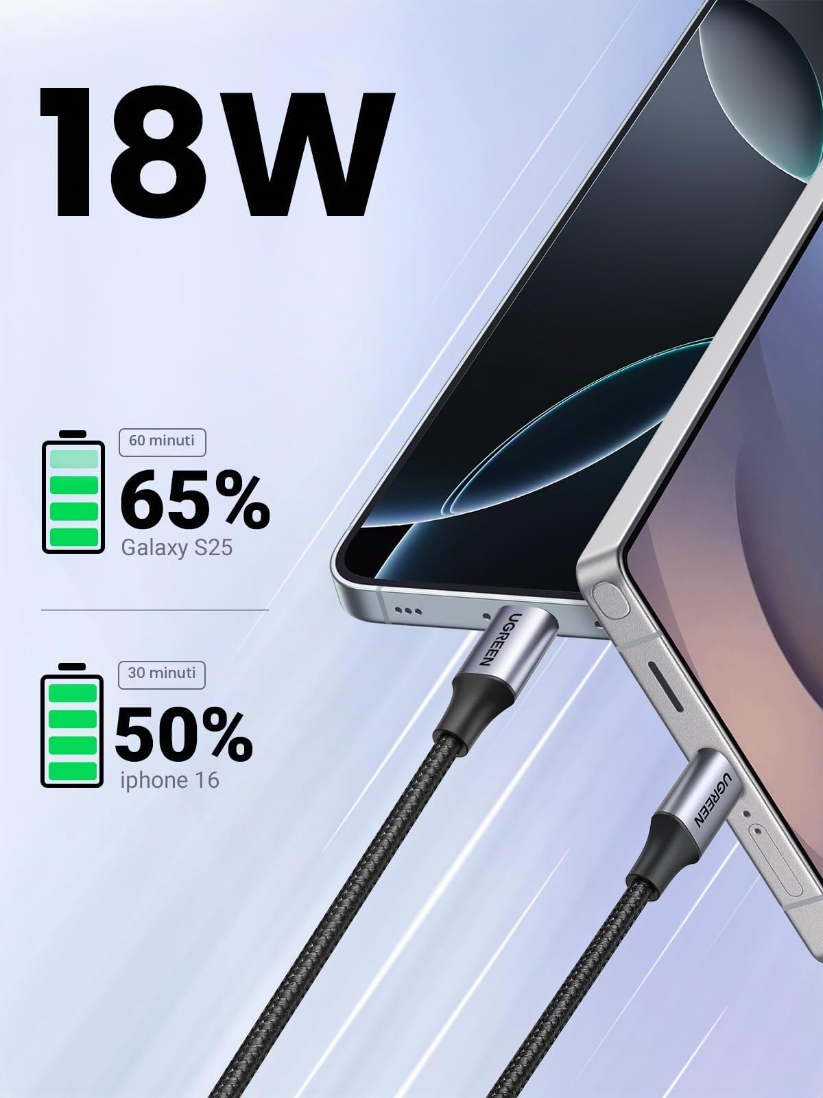 UGREEN Cavo USB Type-C Ricarica Rapida 3A QC3.0 480Mbps Nylon Intrecciato 0.5M