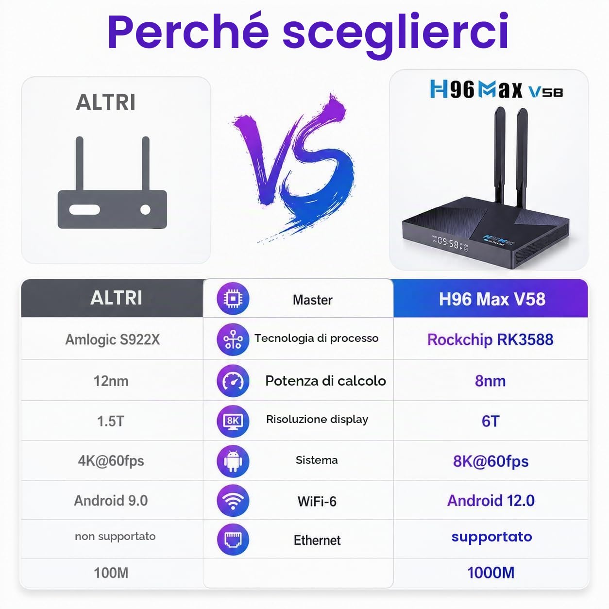 Android 12 TV Box H96 MAX V58 RK3588 Octa-Core 8GB RAM 64GB ROM WiFi6 Dual-Band Bluetooth 5.0 8K 4K USB 3.0 Smart TV Media Player
