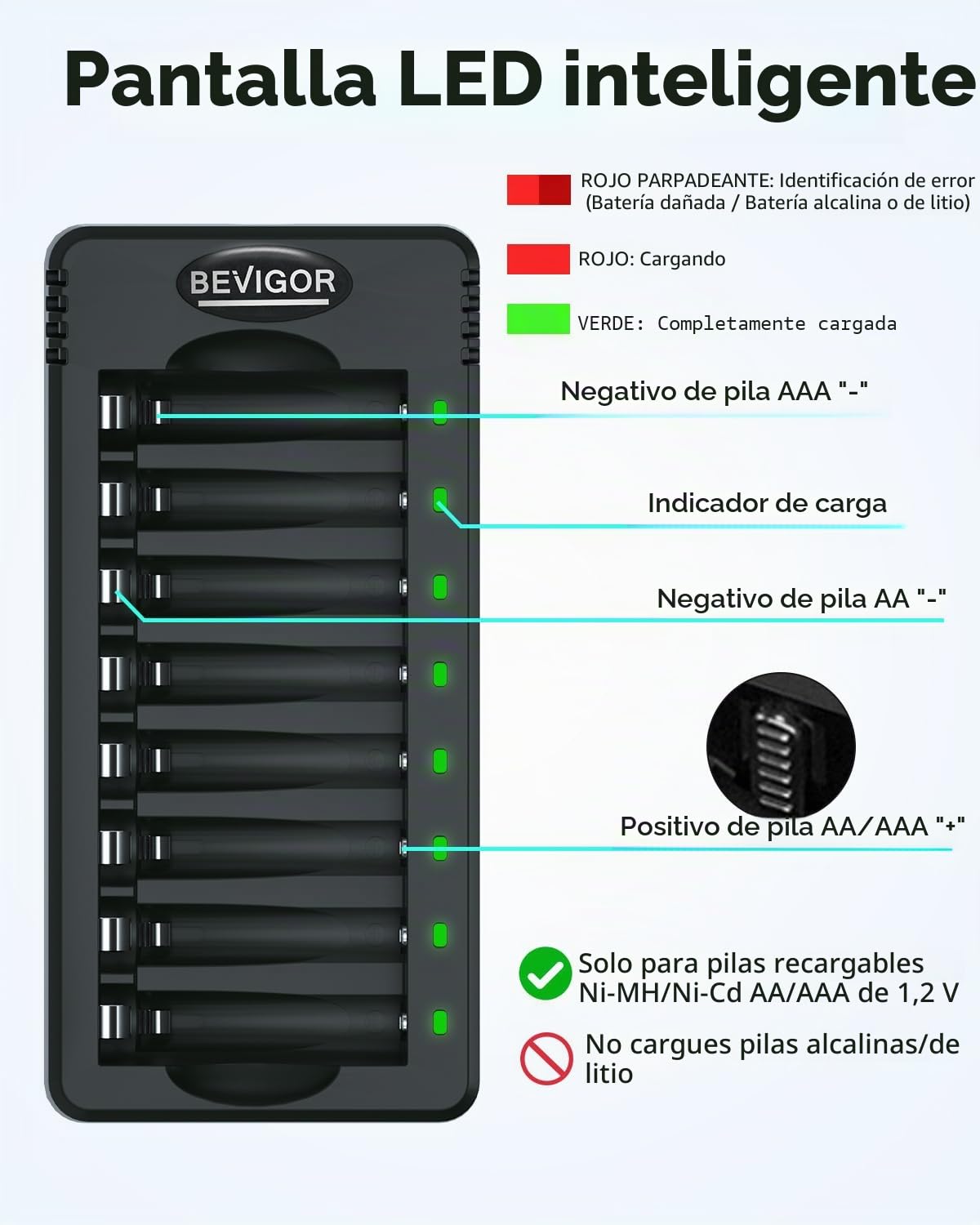 BEVIGOR Pilas Recargables AAA Ni-MH, 8 Unidades De Pilas AAA con Cargador De 8 Posiciones para Carga Rápida
