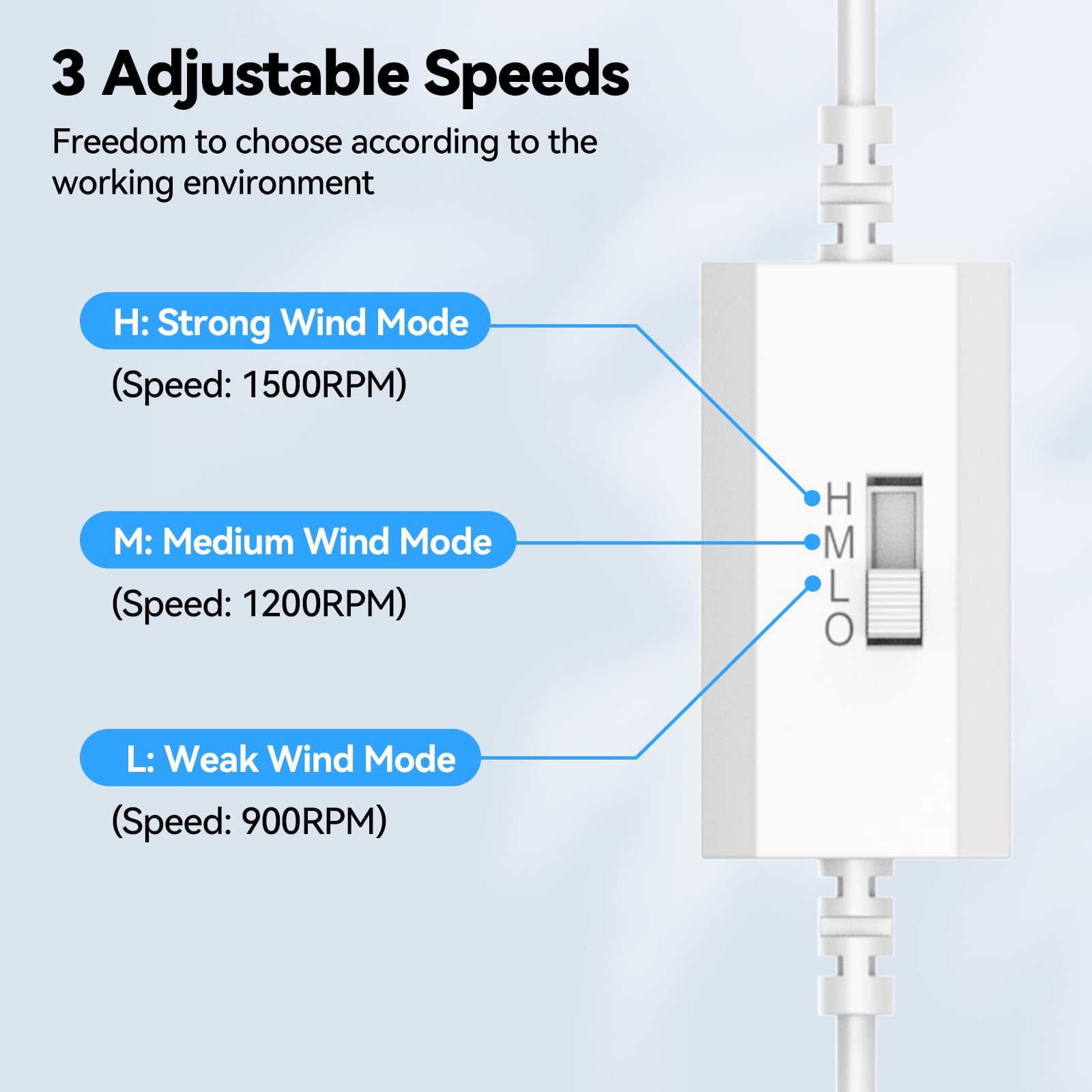 aceyoon Double ventilateur USB 120 mm avec contrôleur de température