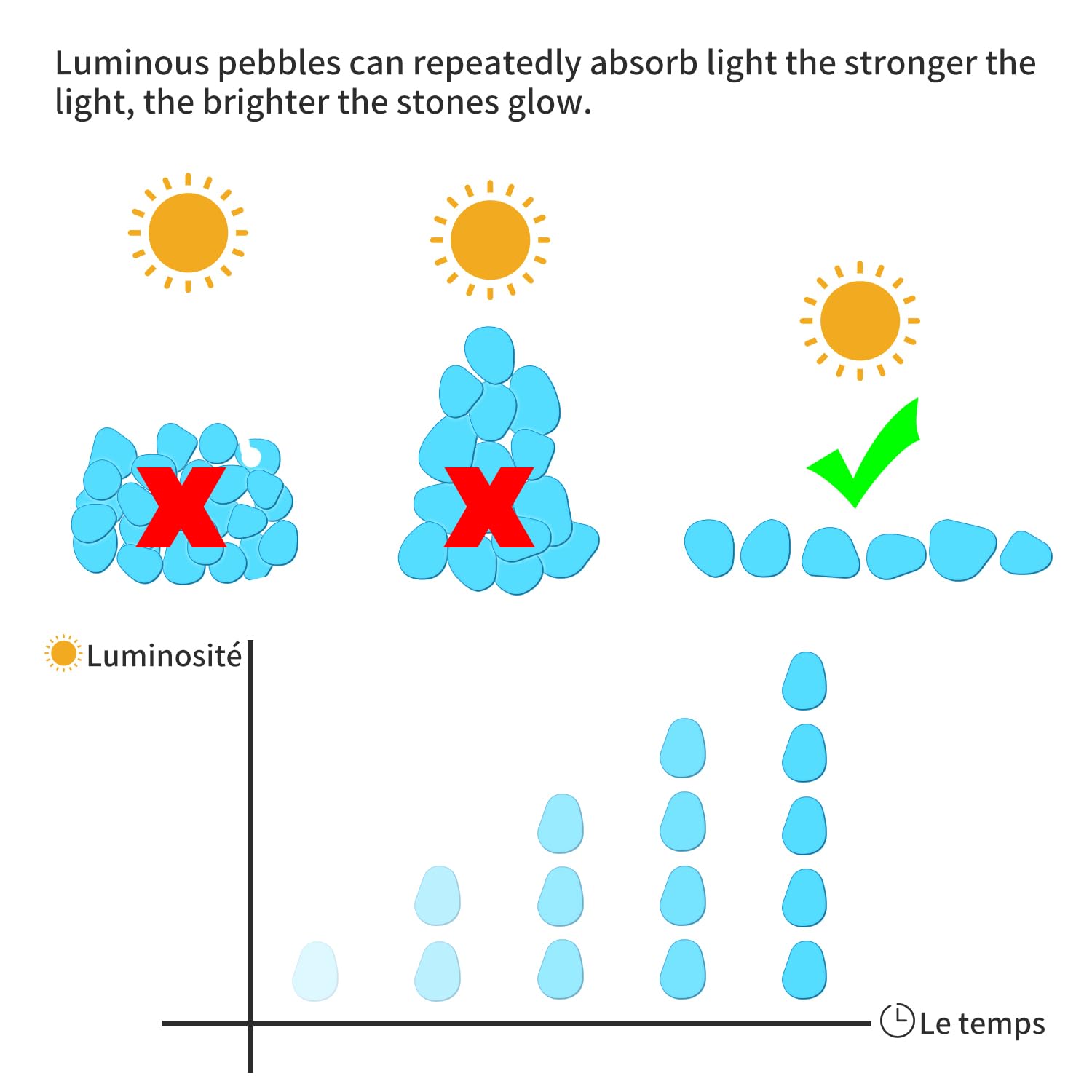 800 Pietre Luminose Per Giardino - Ciottoli Fluorescenti Assorbono Luce - Decorazione Esterna E Interna - Foto 12