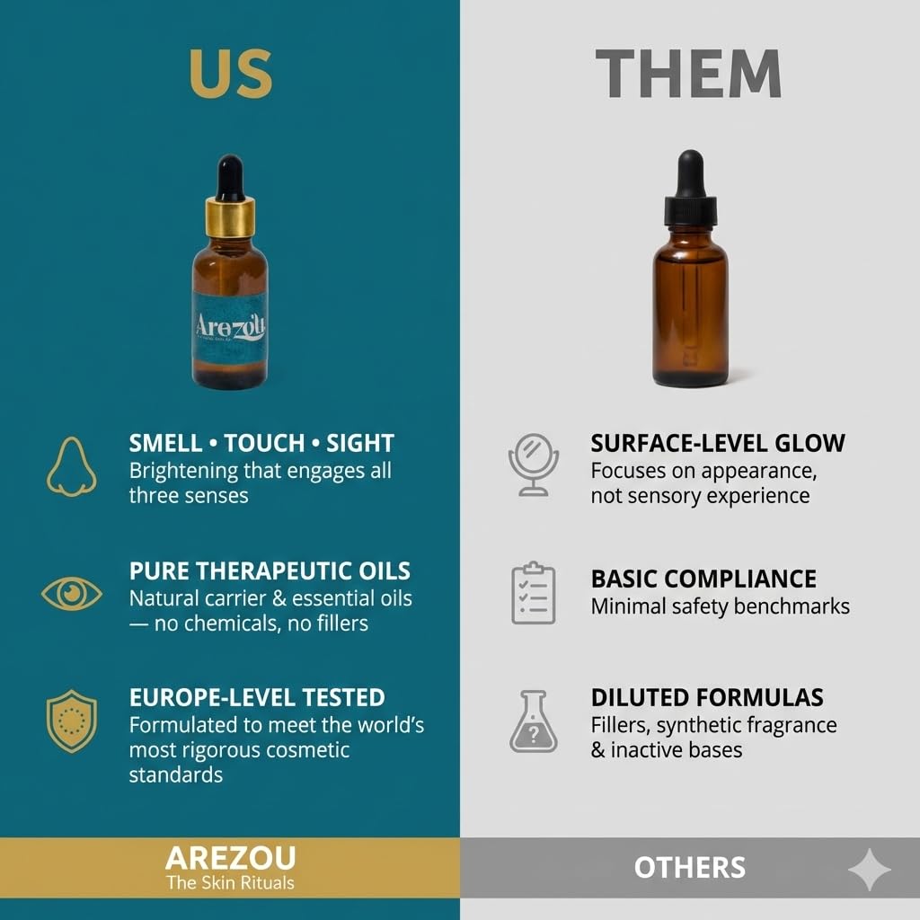 Arezou Anti Pigmentation Brightening Face Oil & Soap Trial Kit| Mini Pack for Dark Spots, Uneven Skin Tone & Hyperpigmentation |For Dry, Mature Skin with Lavender & Sesame Oil(2ml Oil + 25gm Soap) 2