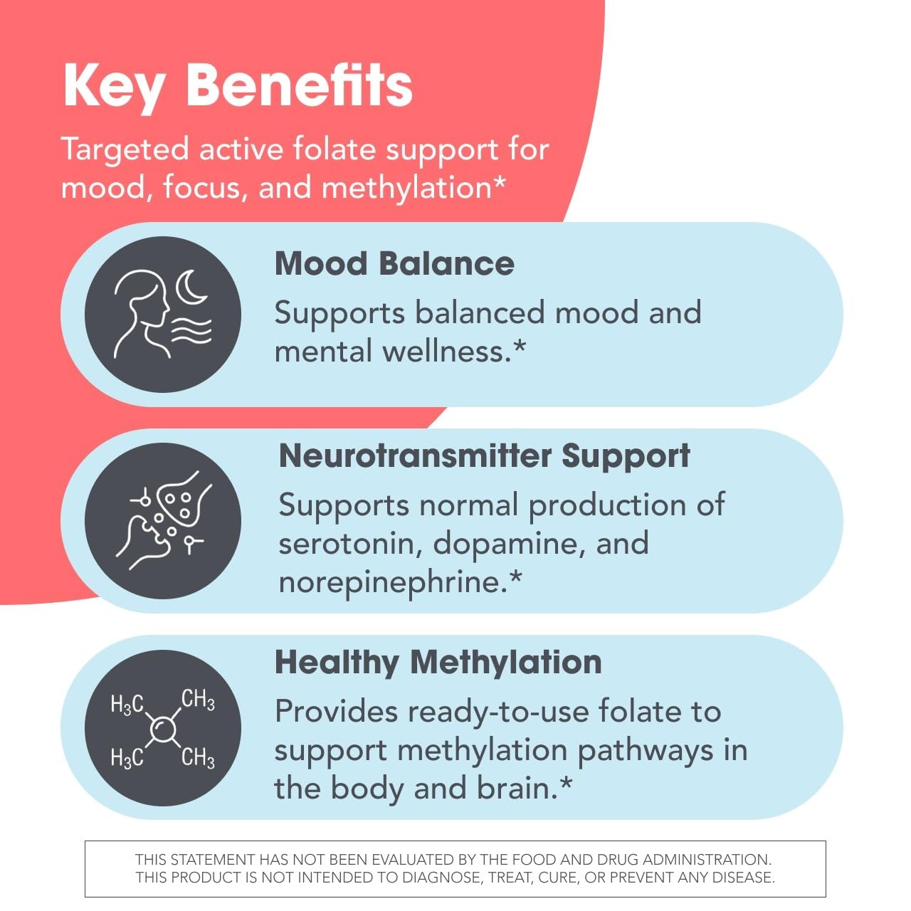 MethylPro L-Methylfolate 15 mg Brain Health, 30 Count — Amazon image 4