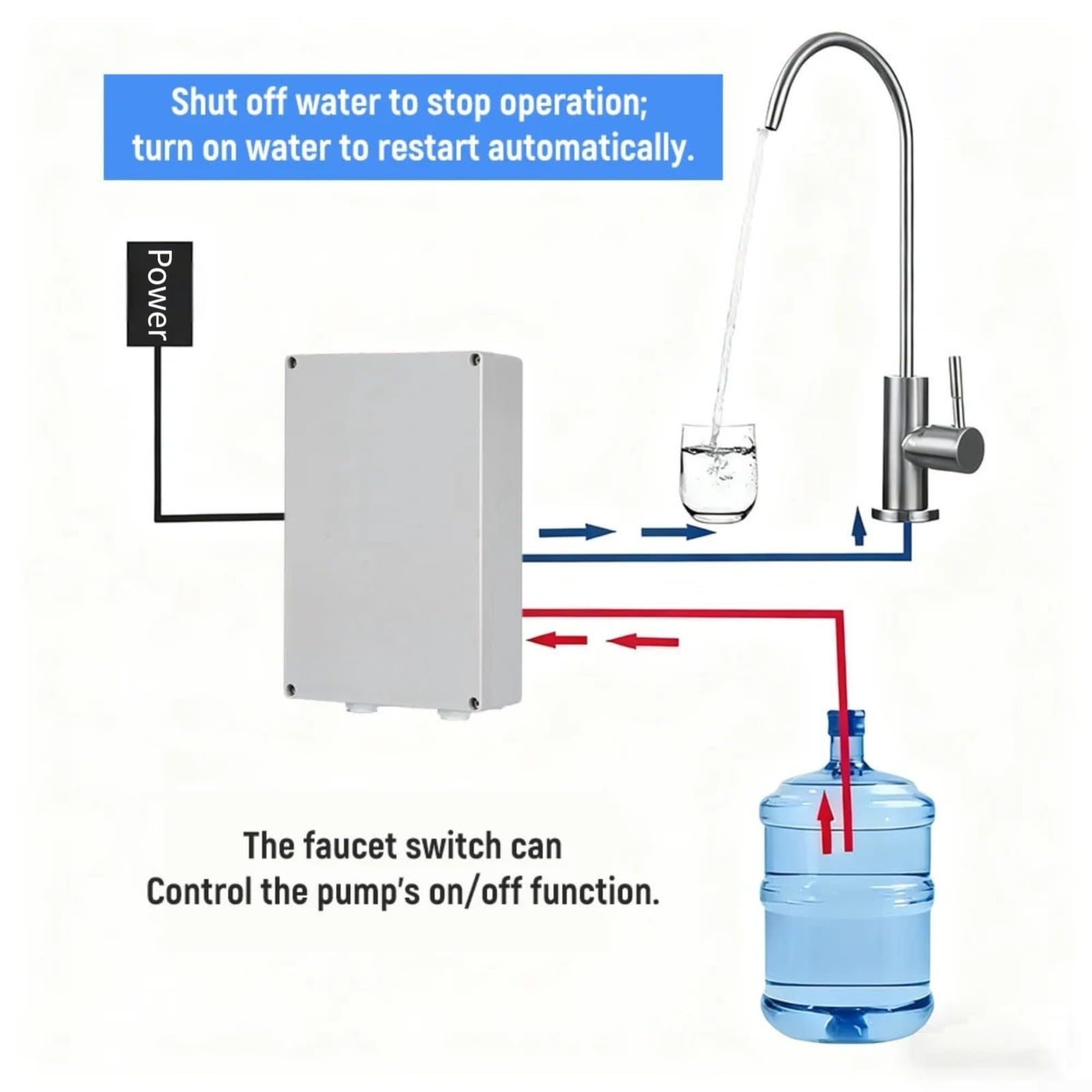 Elektrische 12V Wasserpumpe 3,5L/min Mit Auto-Stopp