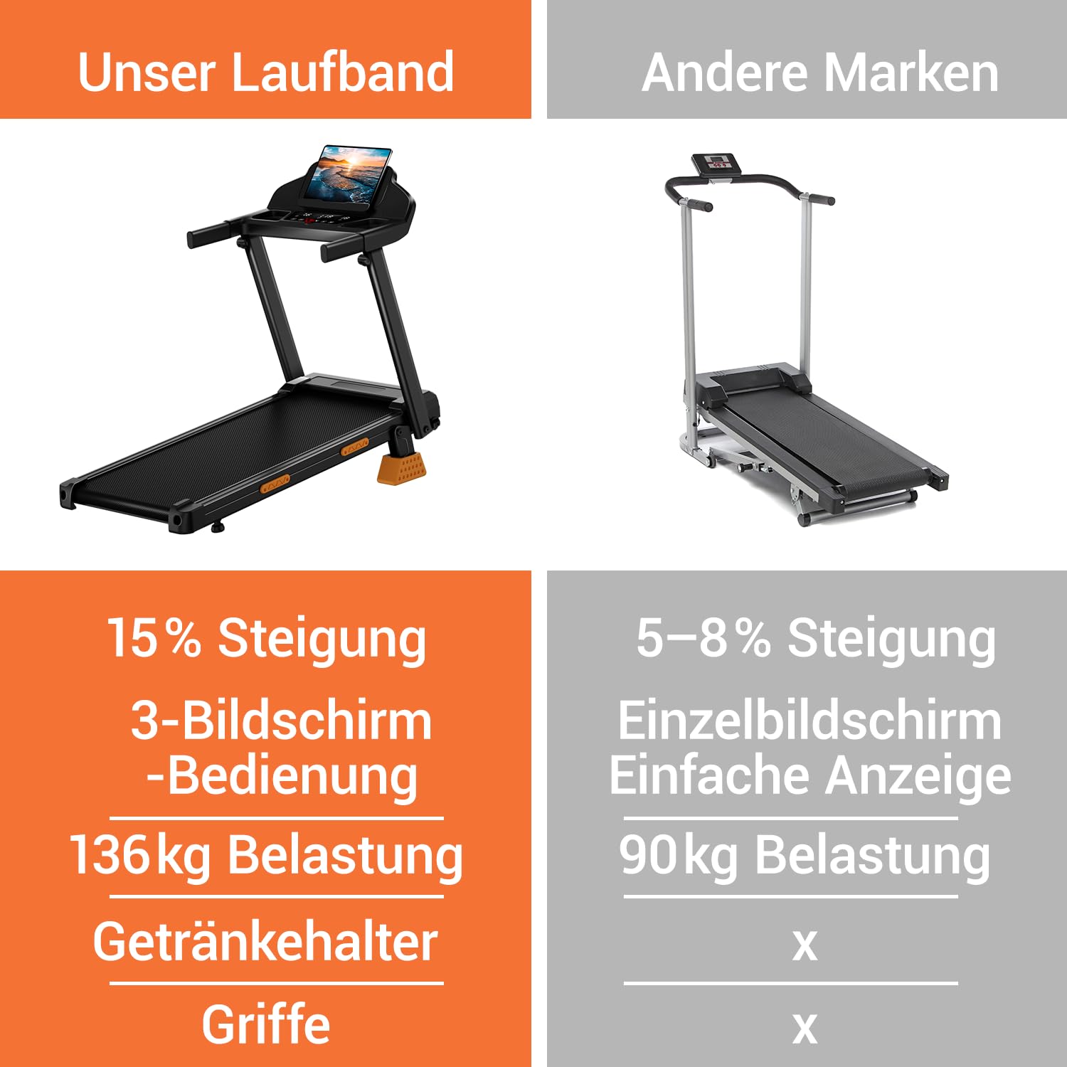 CURSOR Laufband für Zuhause mit Steigung 16%, 12KM/H Laufbänder, Treadmill for Home mit Handgriff,Max Belastung 136KG