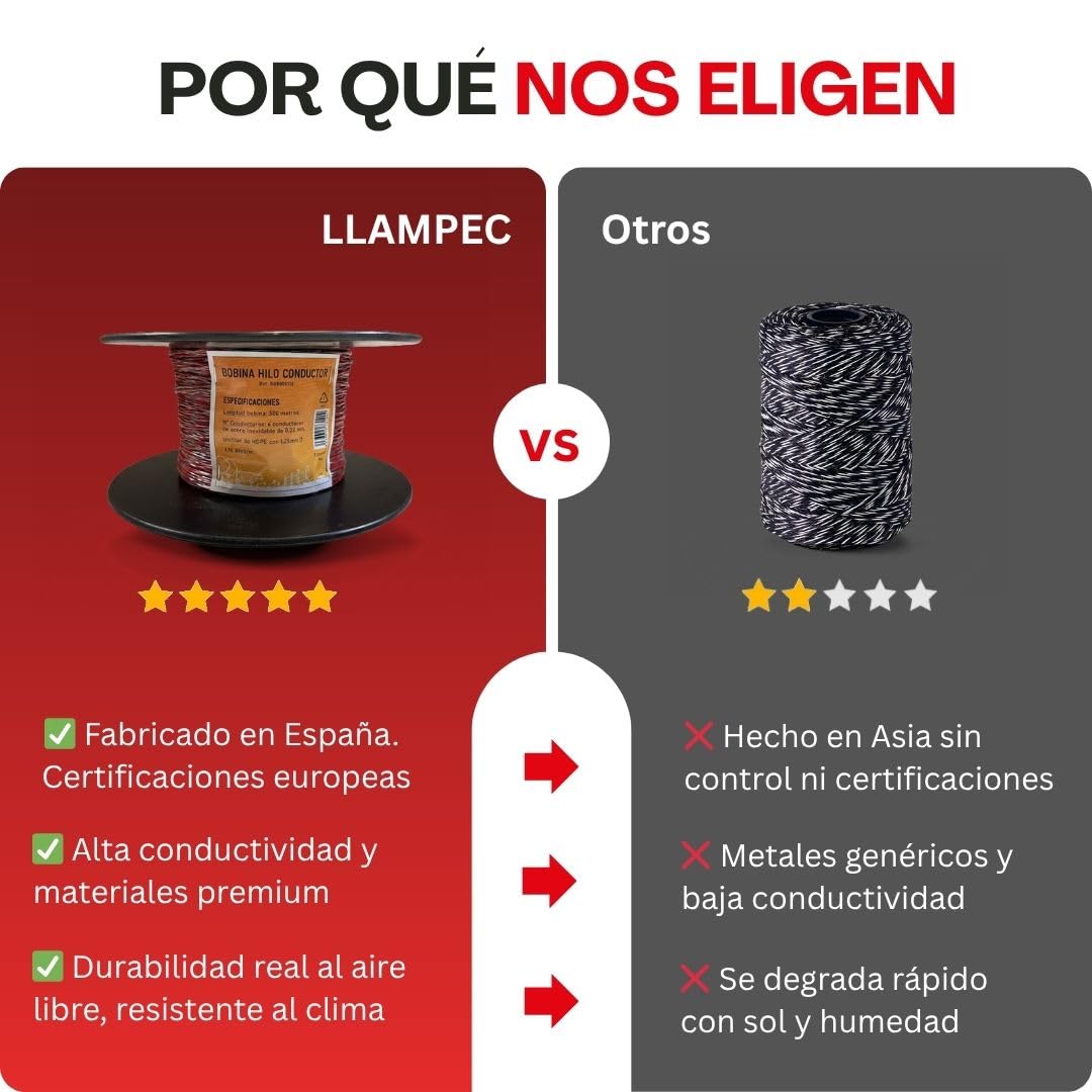 Llampec Hilo Pastor Eléctrico 500 m x 1,75 mm – 6 Conductores Acero Inoxidable – Alta Conductividad y Trenzado Exterior Eficaz – Cable Valla Eléctrica para Caballos, Vacas y Perros – Bobina Pastor