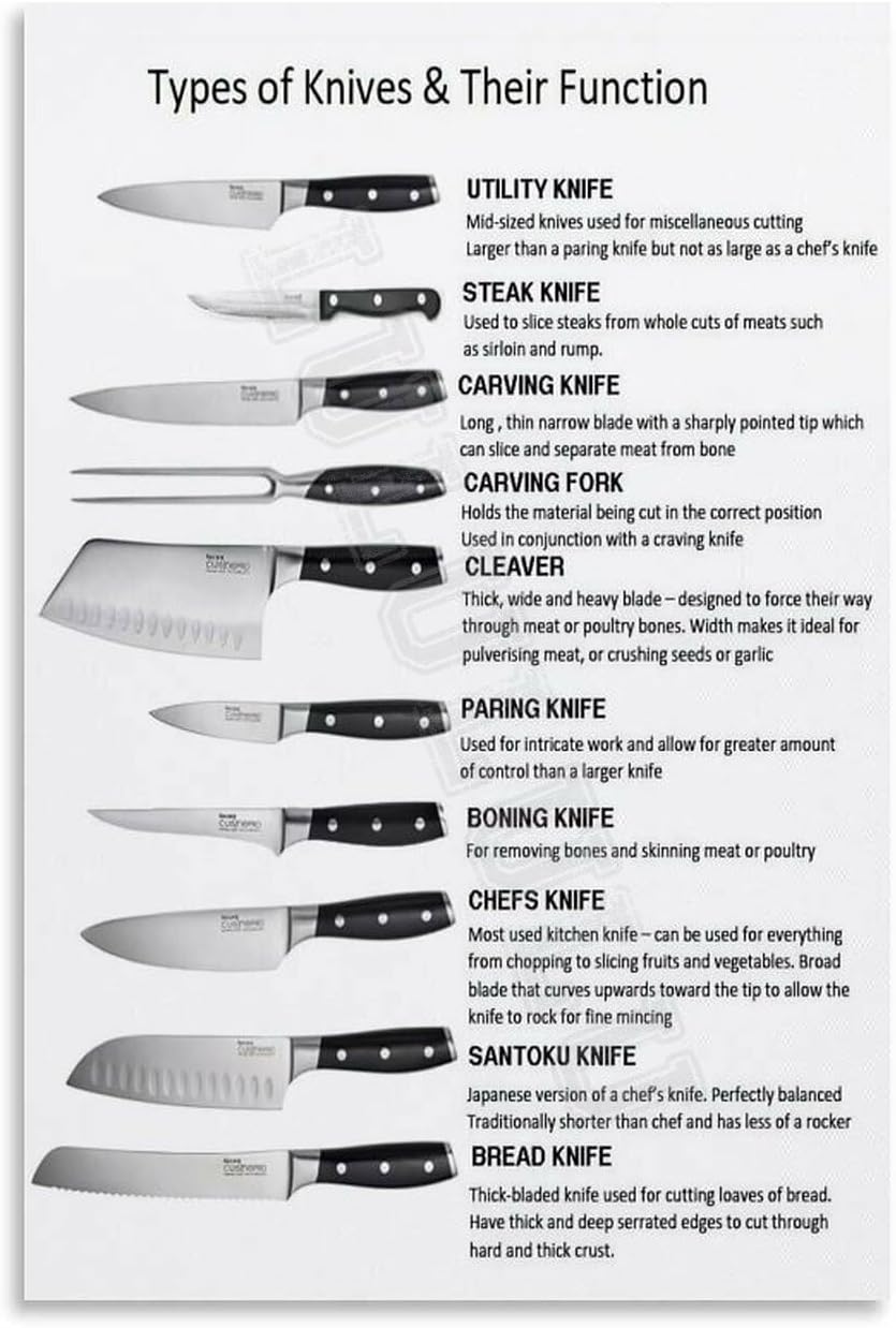 Knife Knowledge Poster - Kitchen Knife Types Guide & Chart, Educational Wall Art for Cooking Enthusiast & Chef Gift(Unframed,08x12inch(20x30cm))