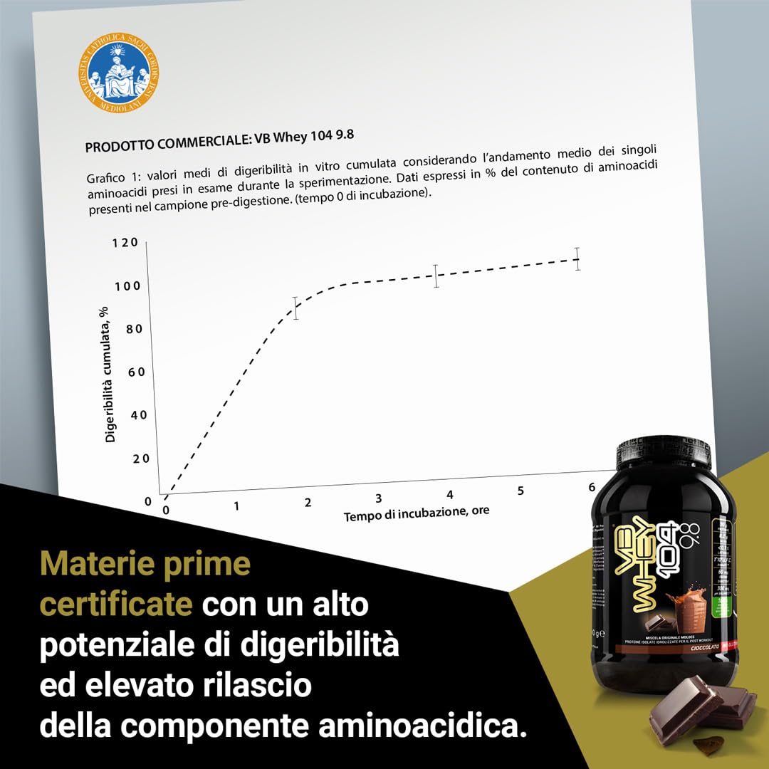 Net Integratori VB WHEY 104 9.8 Optipep - 1980g Cioccolato - Proteine Isolate Idrolizzate per via Enzimatica Con EAA e BCAA - Massimizza Sintesi Proteica Crescita e Mantenimento Muscolare