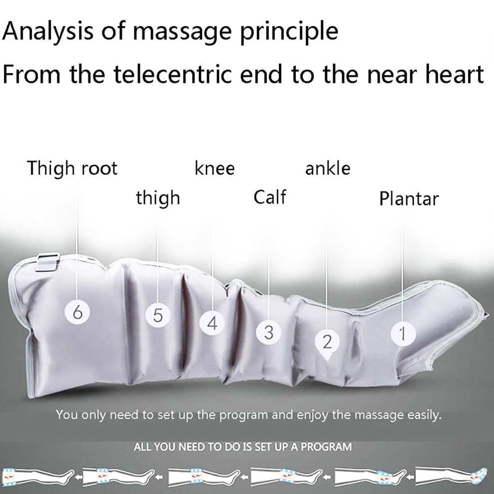 6-Kammer Air Compression Leg Massager L/XL, Elektrische Kompressionsmassage für Beine, Arme, Taille, Fuß – Lymphdrainage & Pressotherapie für bessere Durchblutung & Lipödem