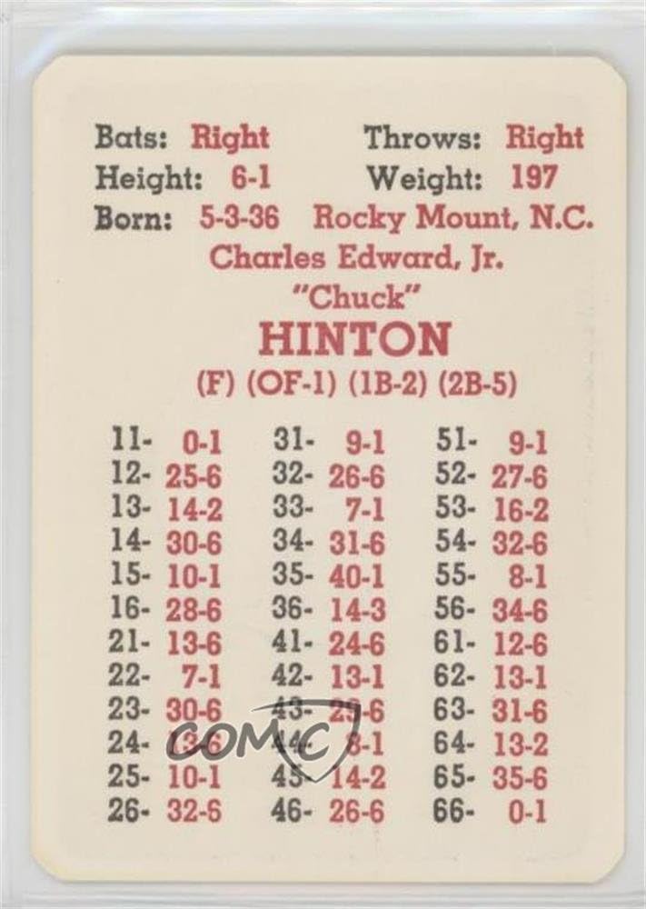Chuck Hinton (Baseball Card) 1967 APBA Baseball 1966 Season [Base] CHHI.1