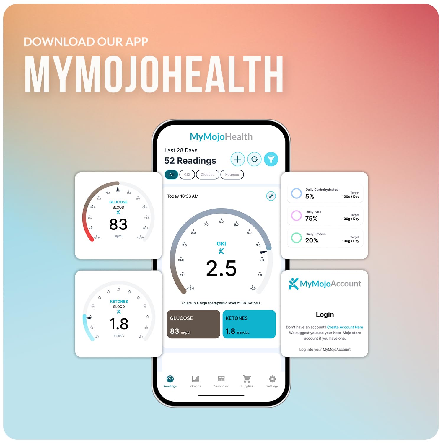KETO-MOJO GKI Bluetooth Glucose & Ketone Test Kit (mmol/L) + APP gratuita per chetosi e gestione del diabete. 20 strisce per analisi del sangue (10 ciascuna), misuratore, 20 lancette