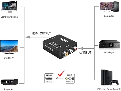 Miniatura 3 de HQDWA RCA a HDMI, convertidor AV a HDMI, 1080P Mini RCA compuesto CVBS AV a HDMI Video Audio Adaptador con PALNTSC, compatible con juegos de