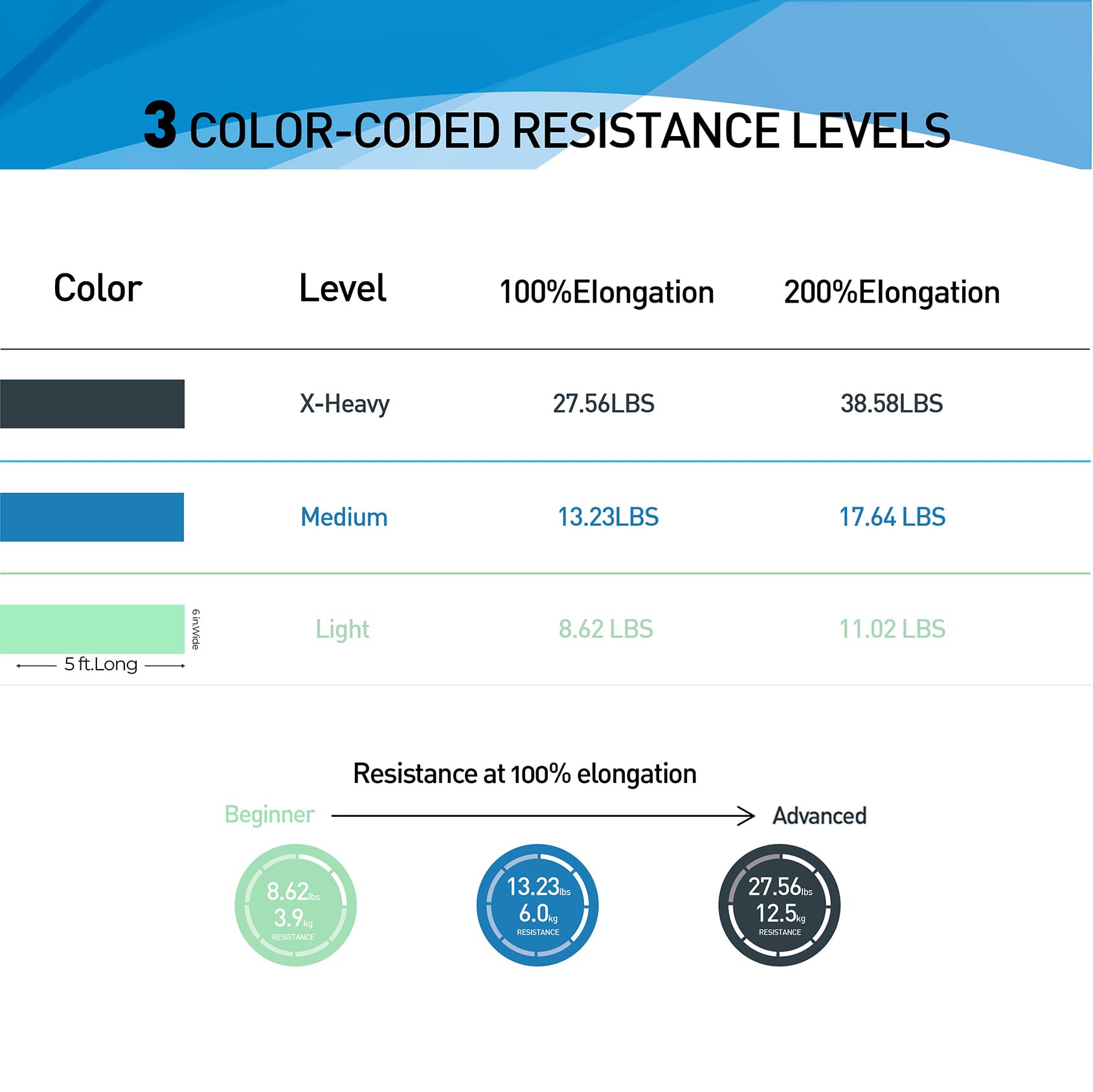 Resistance Bands,Professional Long Non-Latex Elastic Stretch Bands,Exercise Bands for Physical Therapy, Yoga, Pilates, Rehab, at-Home or The Gym Workouts, Strength Training