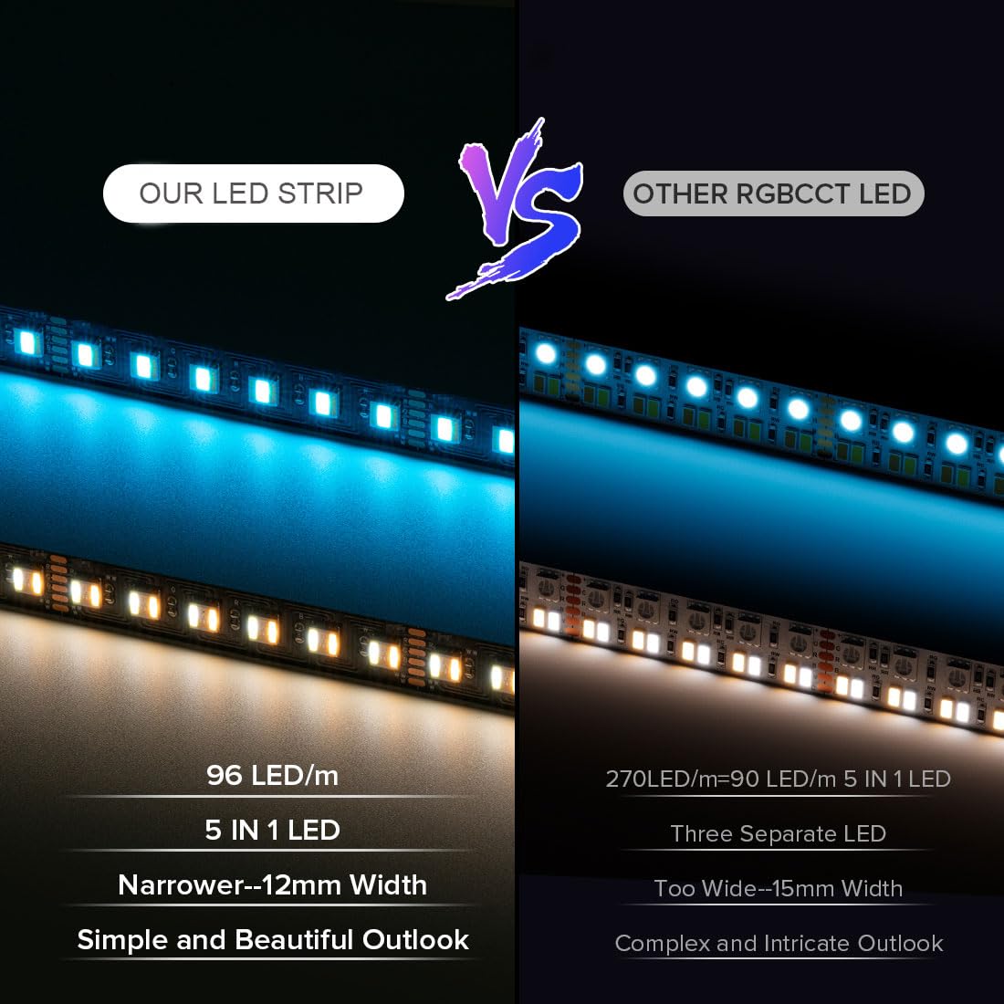 SEZO 5050 RGBCCT Ruban LED 5 en 1 RGB+ Blanc Chaud 3000K-6000K 12V 5M 96LEDs/m IP65 étanche RGBW RGBWW Bande LED ultra-lumineuse pour l'éclairage de la Maison et de la Chambre à Coucher(Blanc)