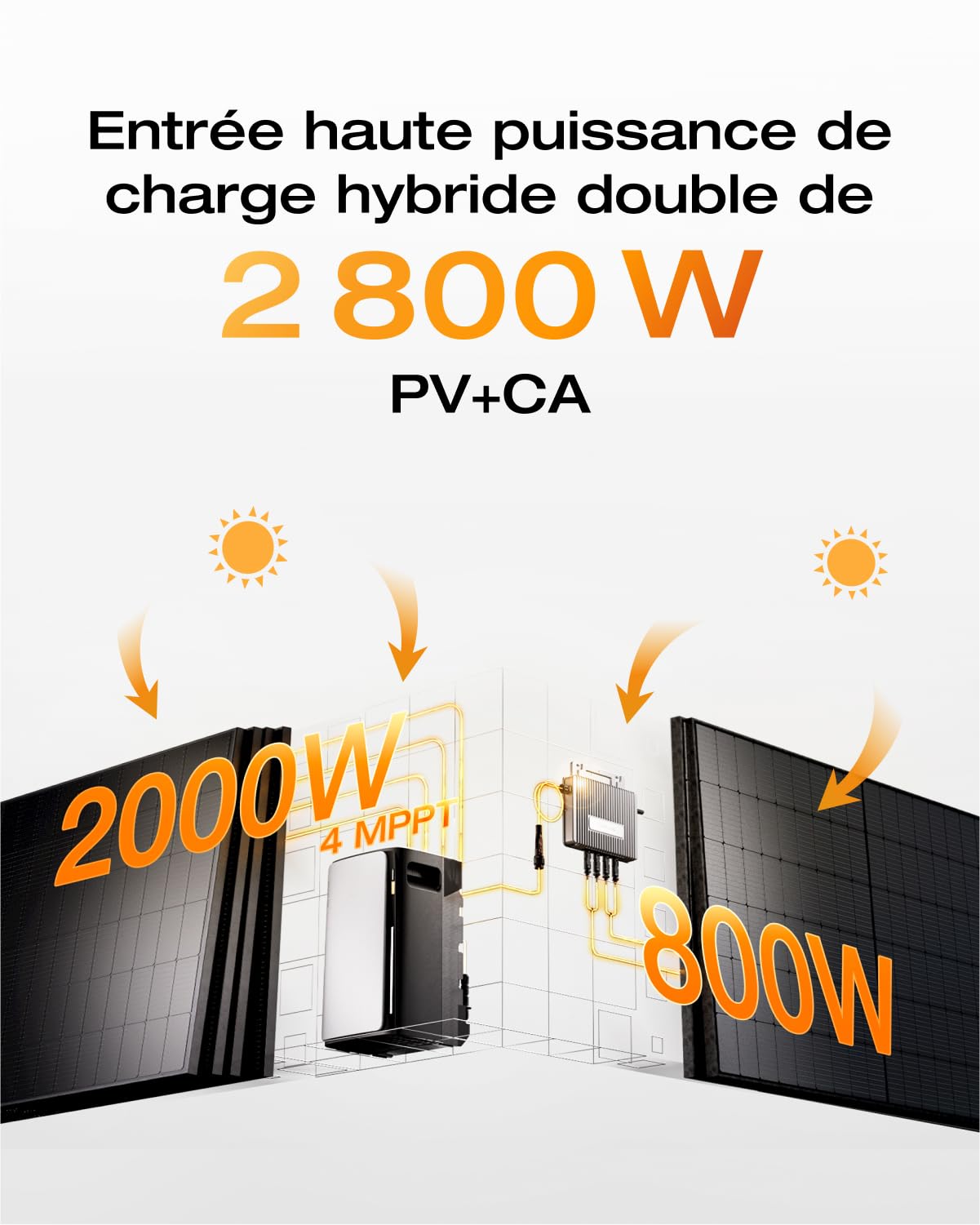 ECOFLOW Kit Solaire de Stream Ultra, Batterie 1,92 kWh avec Panneaux solaires rigides 500W*2, 4 entrées solaires MPPT 2800 W, Ports CA Doubles 2300 W, Plug & Play, Batterie Tout-en-Un avec onduleur